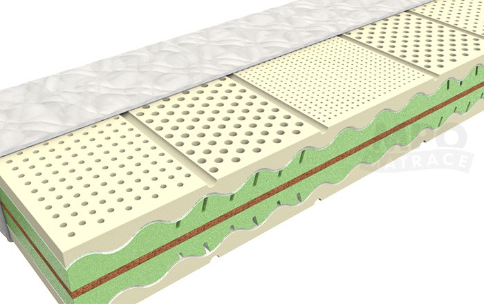 matrace farao rast kh 2 - Matrace